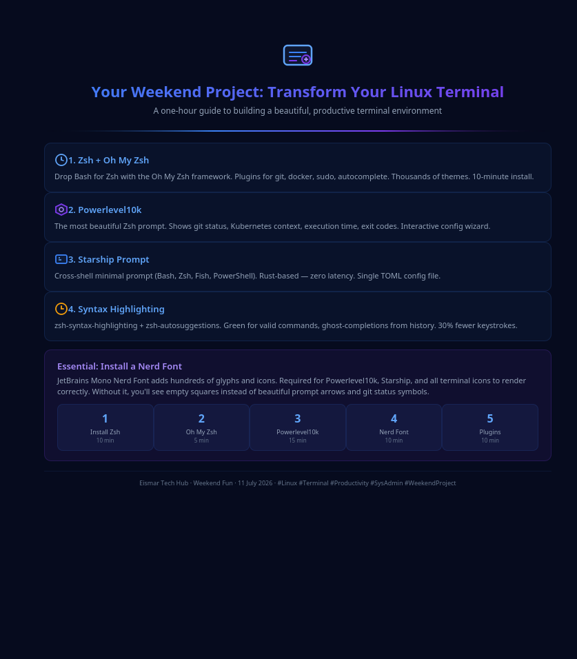 Infographic: Transform Your Linux Terminal