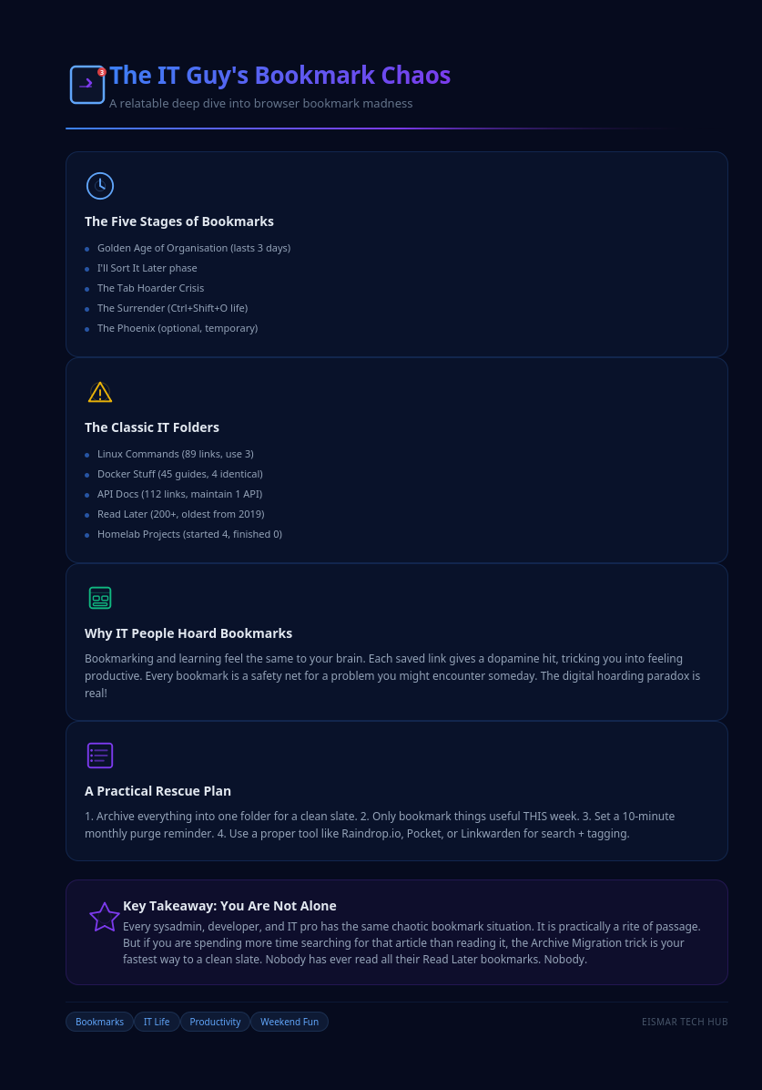Infographic: 💻 Every IT Guy's Browser Bookmark Mess: A Love Story