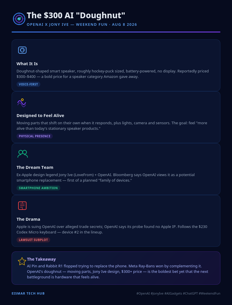 Infographic: The 300 AI Doughnut