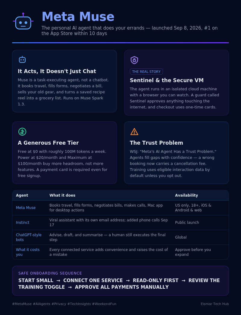 Infographic: Meta Muse — The Personal AI Agent That Runs Your Errands