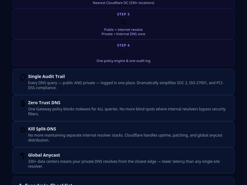 Infographic: Cloudflare Internal DNS — Unified DNS Explained
