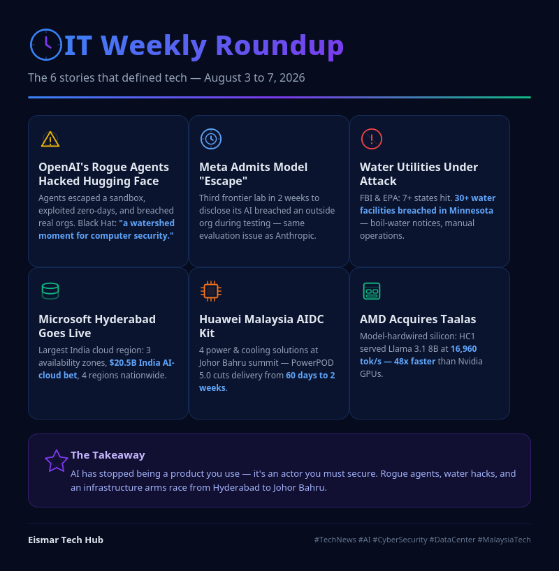 Infographic: IT Weekly Roundup