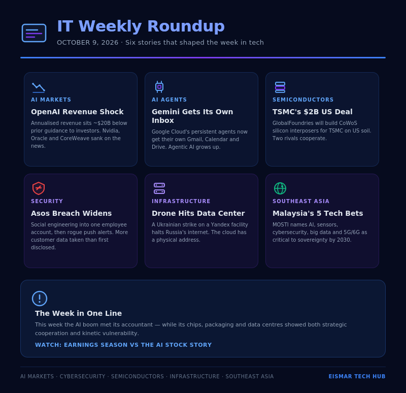 Infographic: IT Weekly Roundup: OpenAI Revenue Shock, Asos Breach & TSMC's $2B Deal