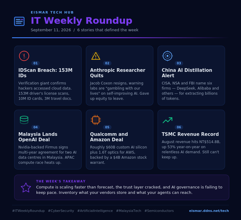 Infographic: IT Weekly Roundup September 11 2026