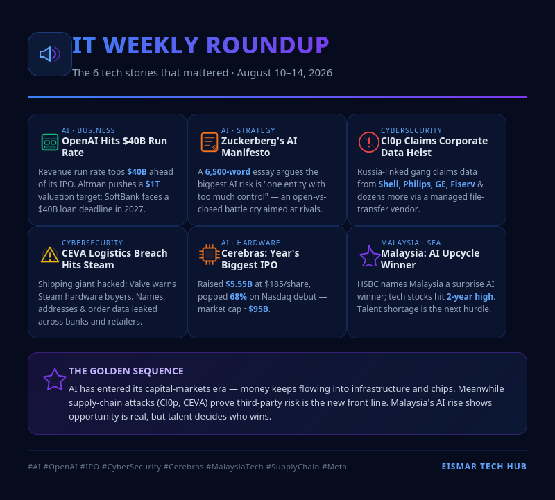 Infographic: IT Weekly Roundup