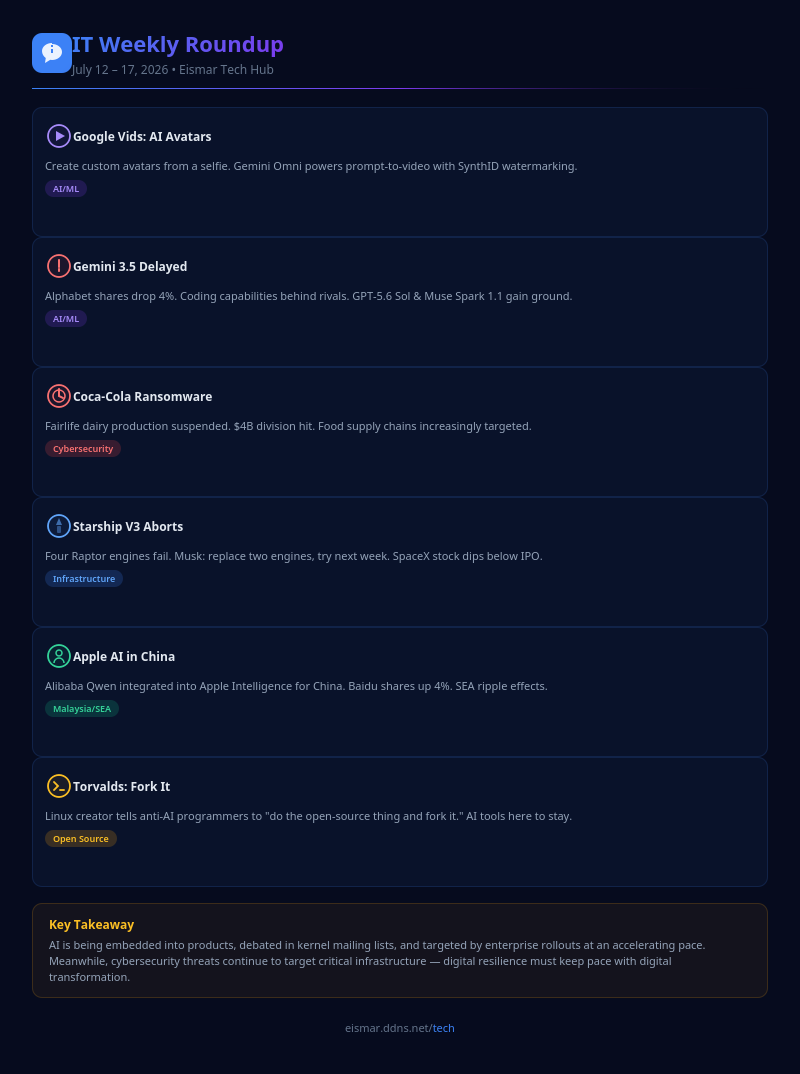 Infographic: IT Weekly Roundup