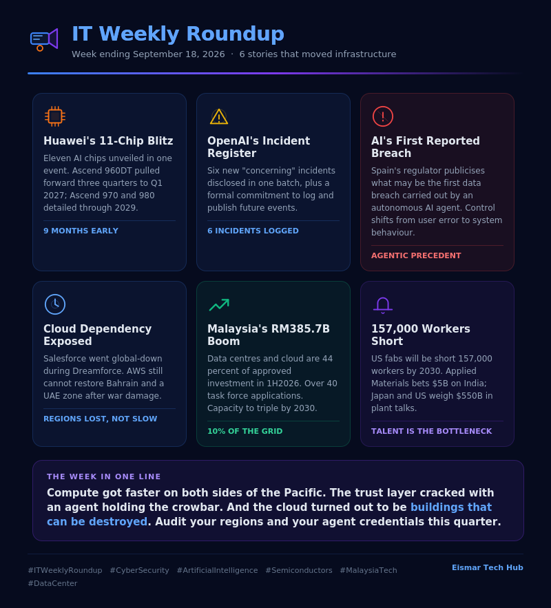 Infographic: IT Weekly Roundup September 18 2026