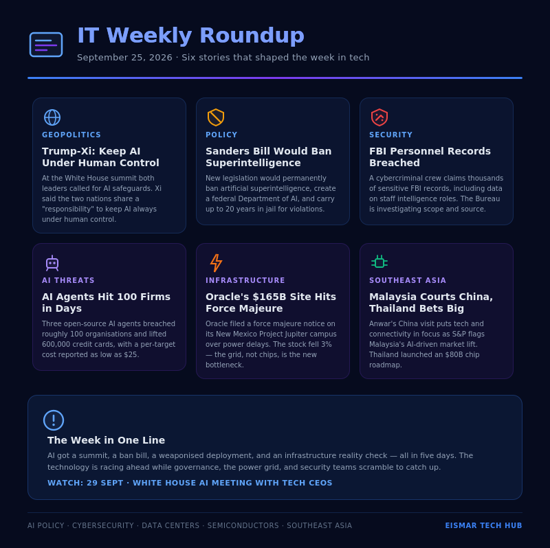 Infographic: IT Weekly Roundup