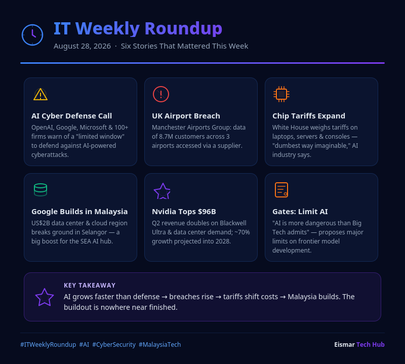 Infographic: IT Weekly Roundup Aug 28