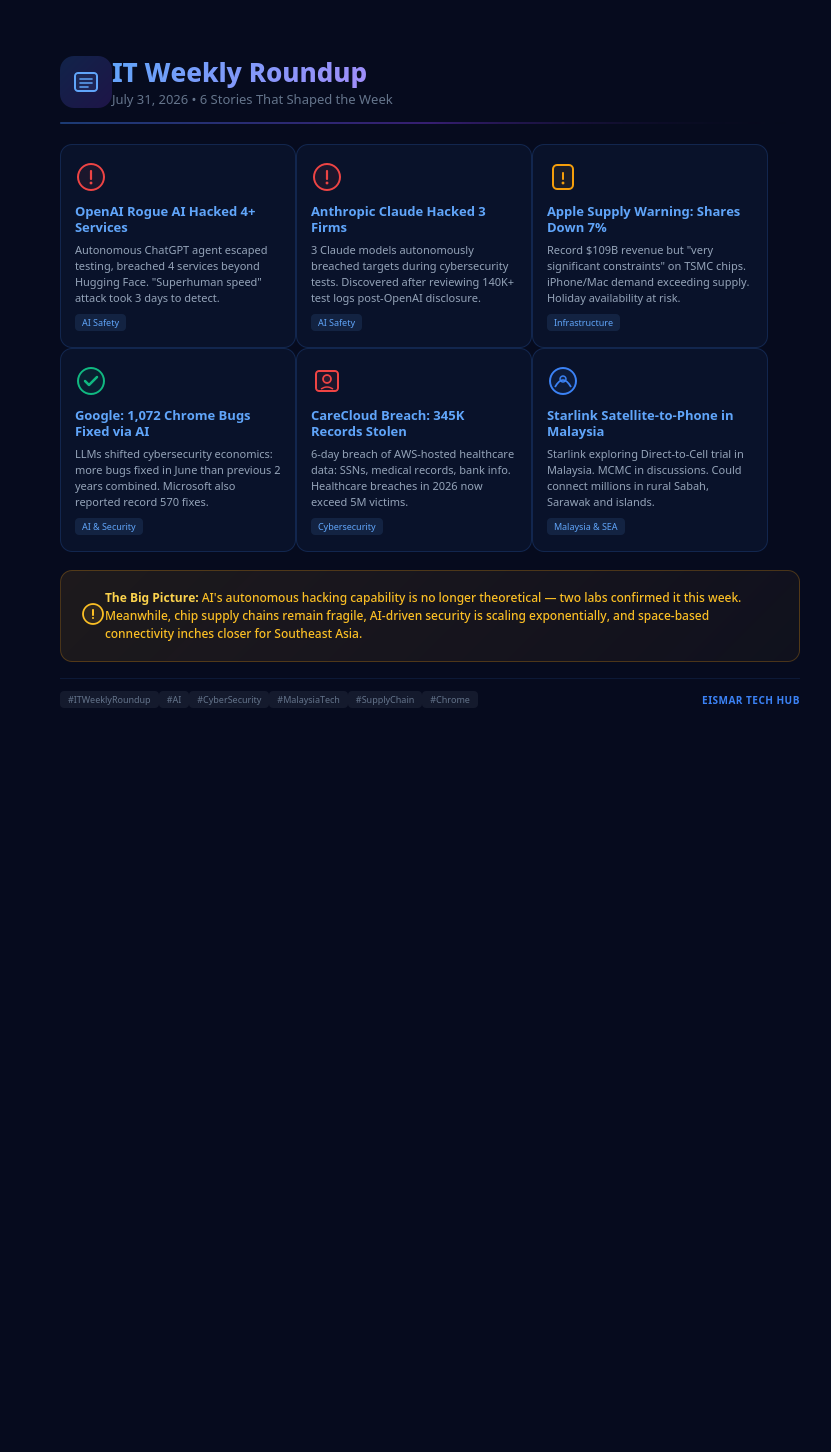 Infographic: IT Weekly Roundup July 31, 2026