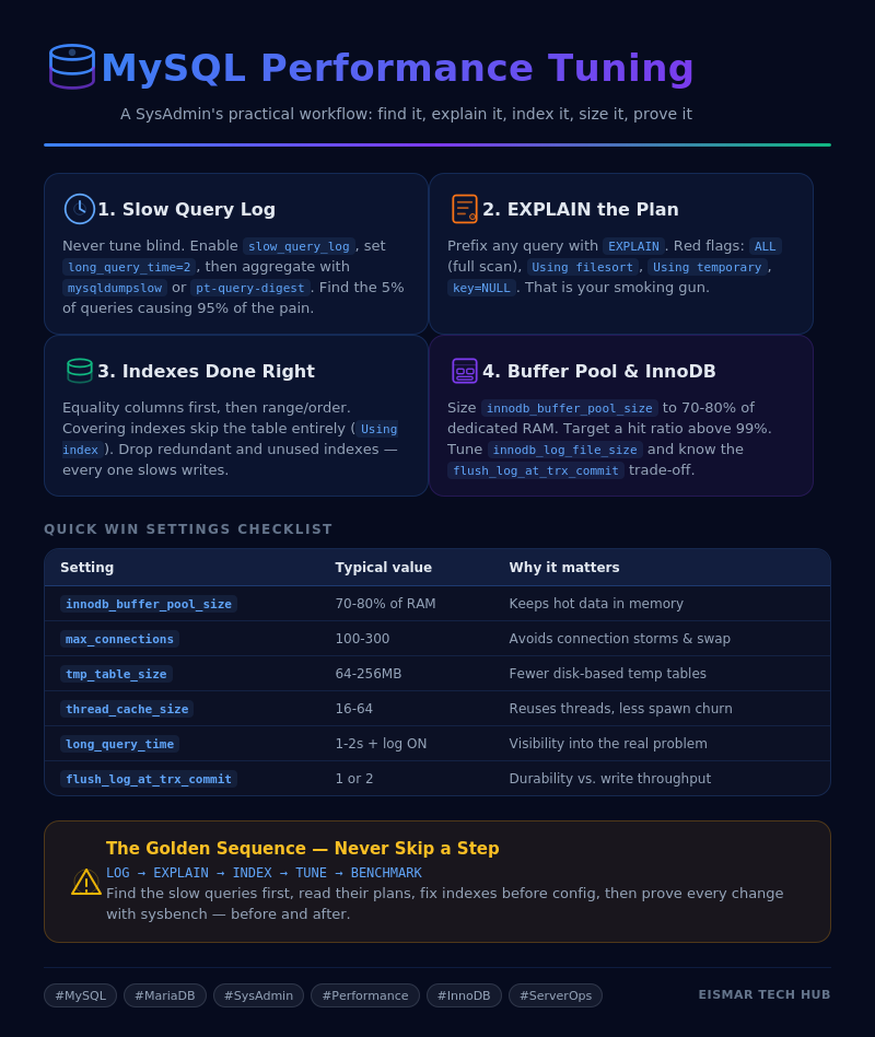 Infographic: MySQL Performance Tuning
