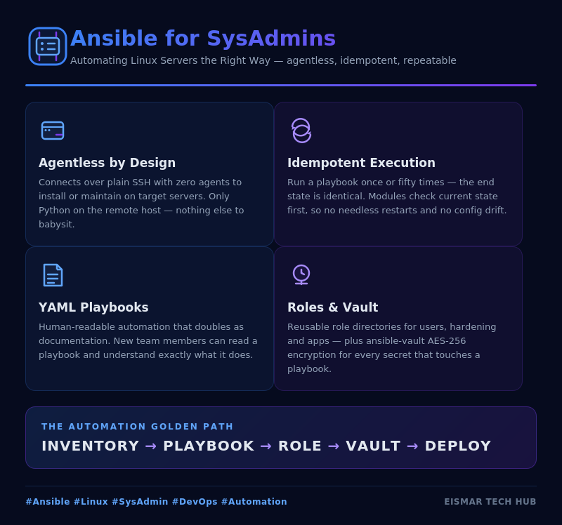 Infographic: Ansible for SysAdmins