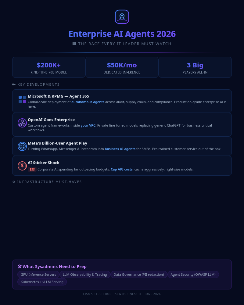 Infographic: Enterprise AI Agents 2026