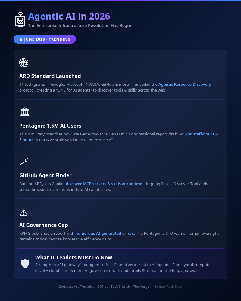 Infographic: Agentic AI 2026