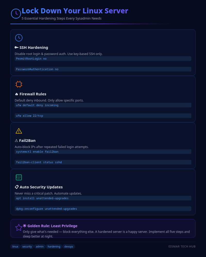 Infographic: Lock Down Your Linux Server