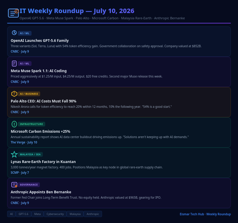 Infographic: IT Weekly Roundup July 10