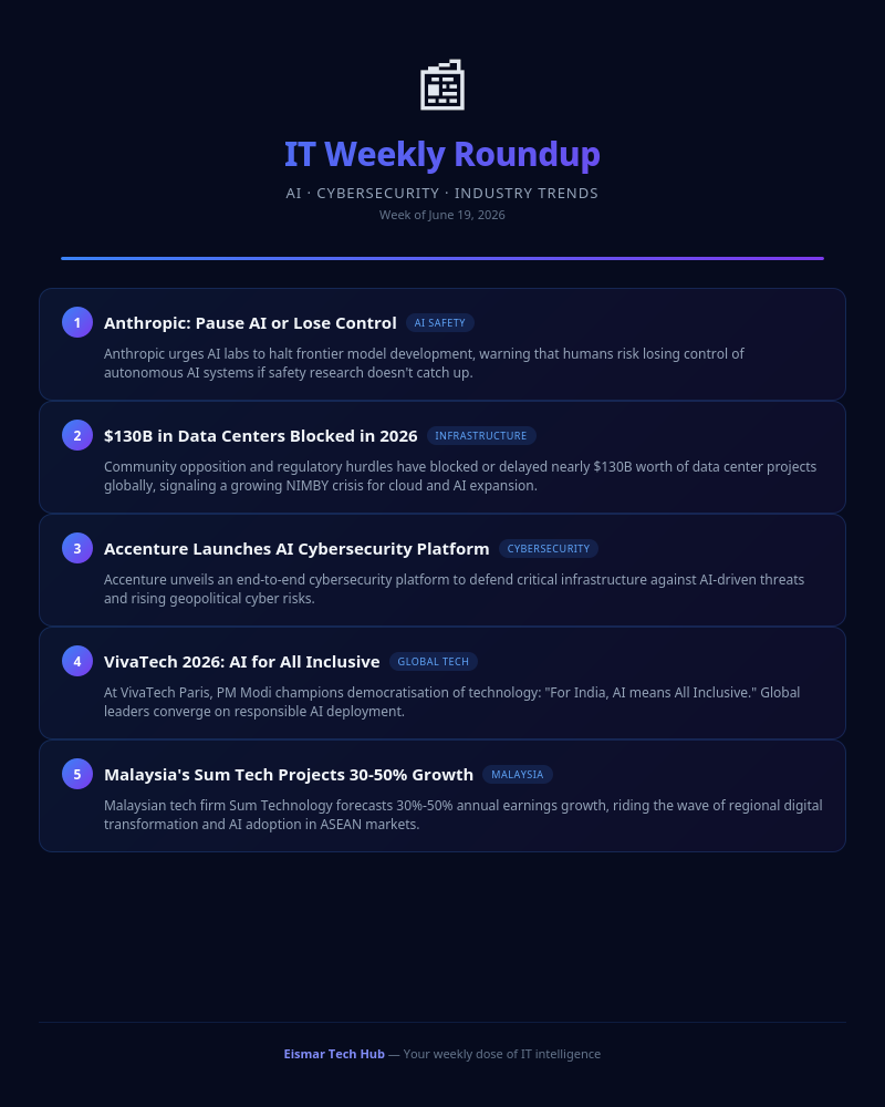Infographic: IT Weekly Roundup
