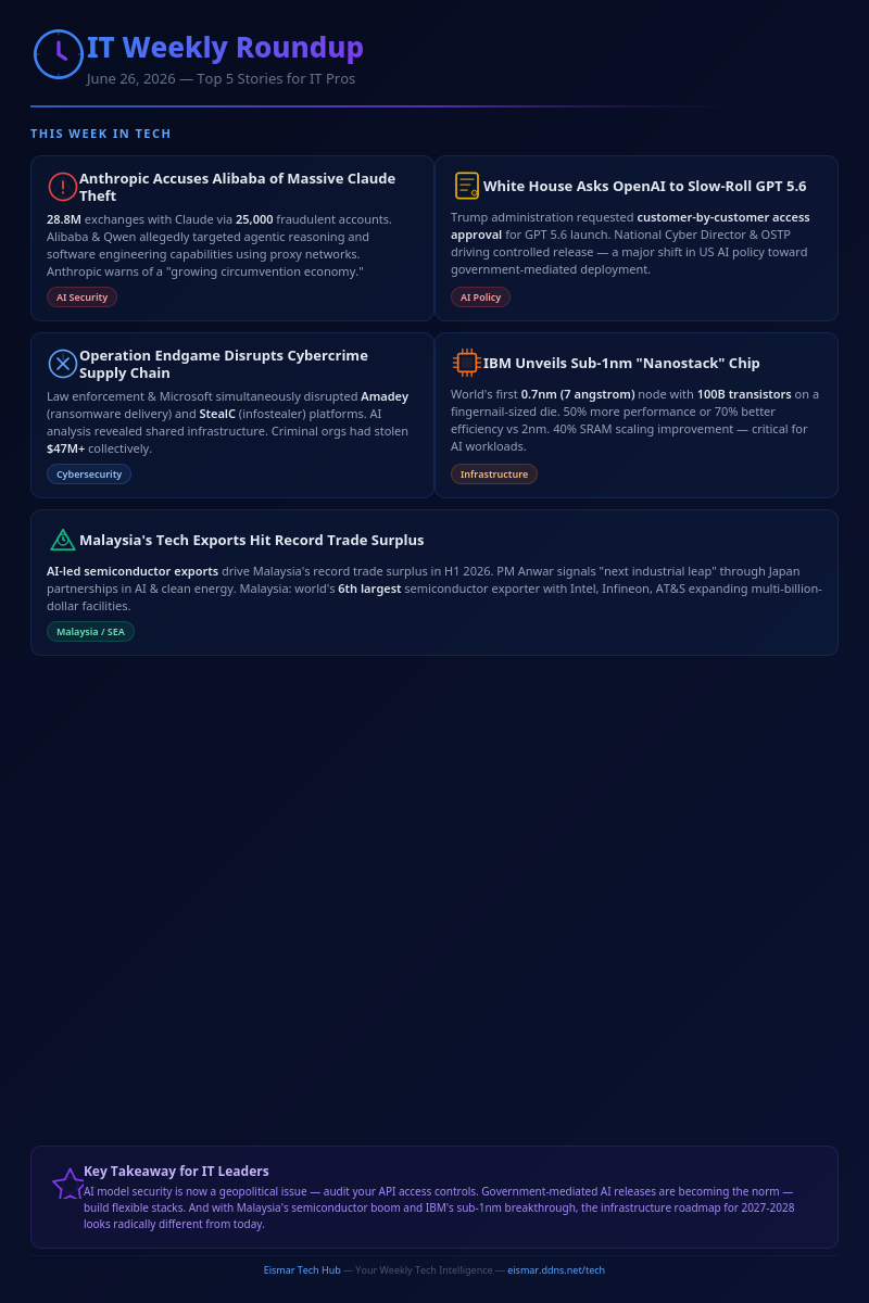 Infographic: IT Weekly Roundup